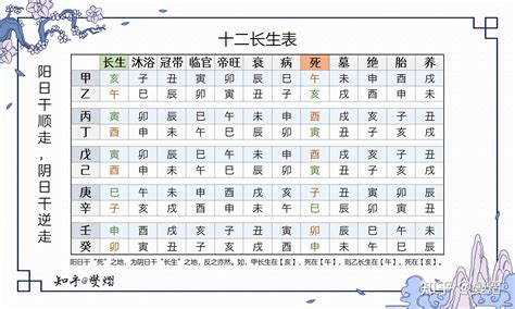 冠帶有三子|長生十二神【冠帶】在命盤十二宮